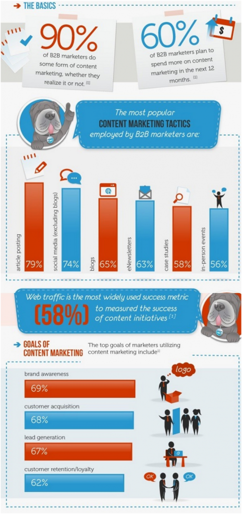 infograph